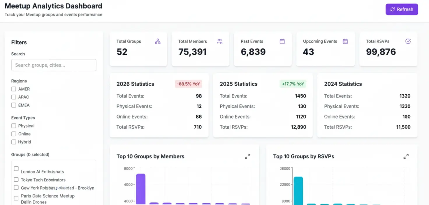 CommunityLens